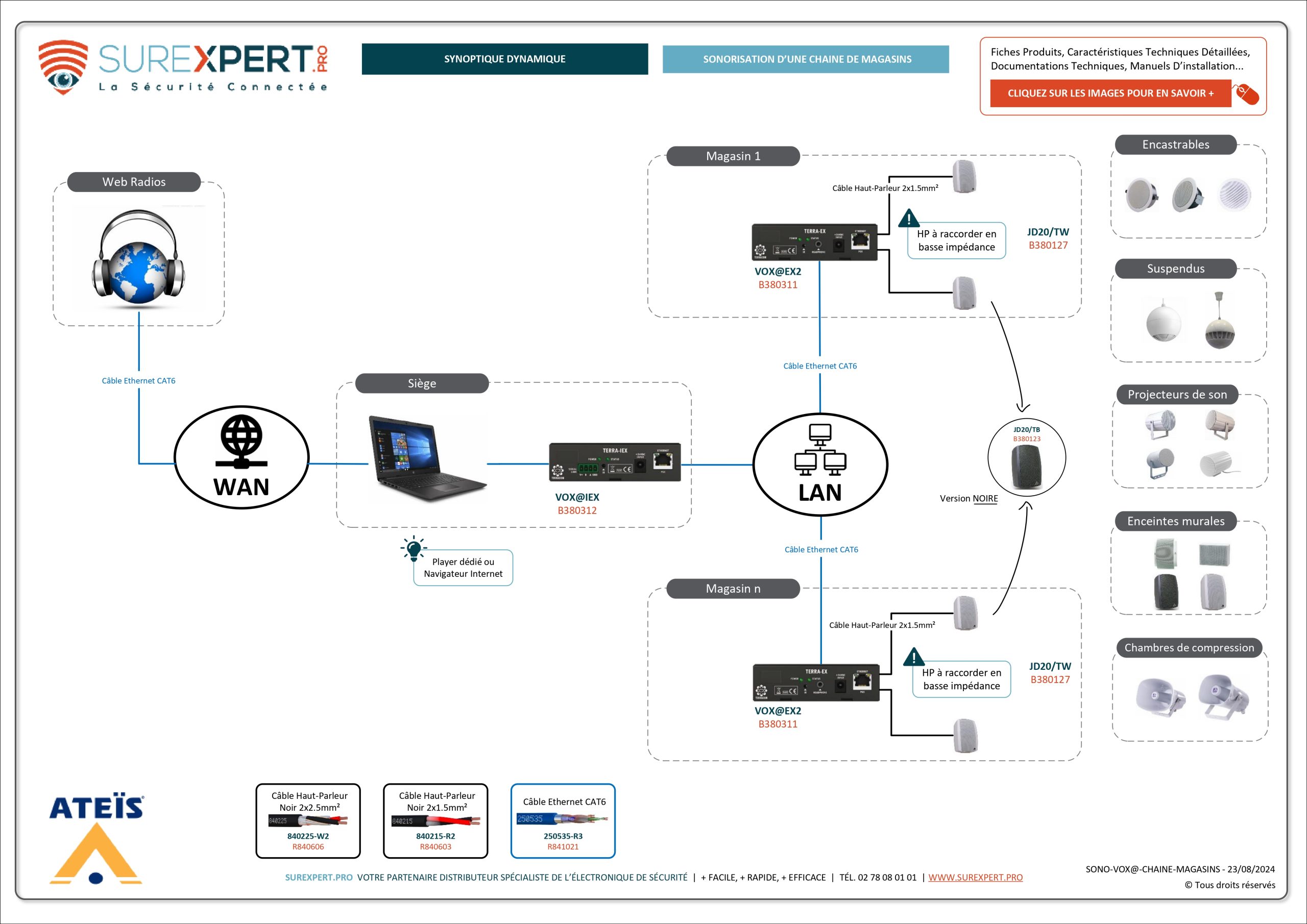 Synoptique-interactif-SUREXPERT-ATEIS-chaine-de-magasins