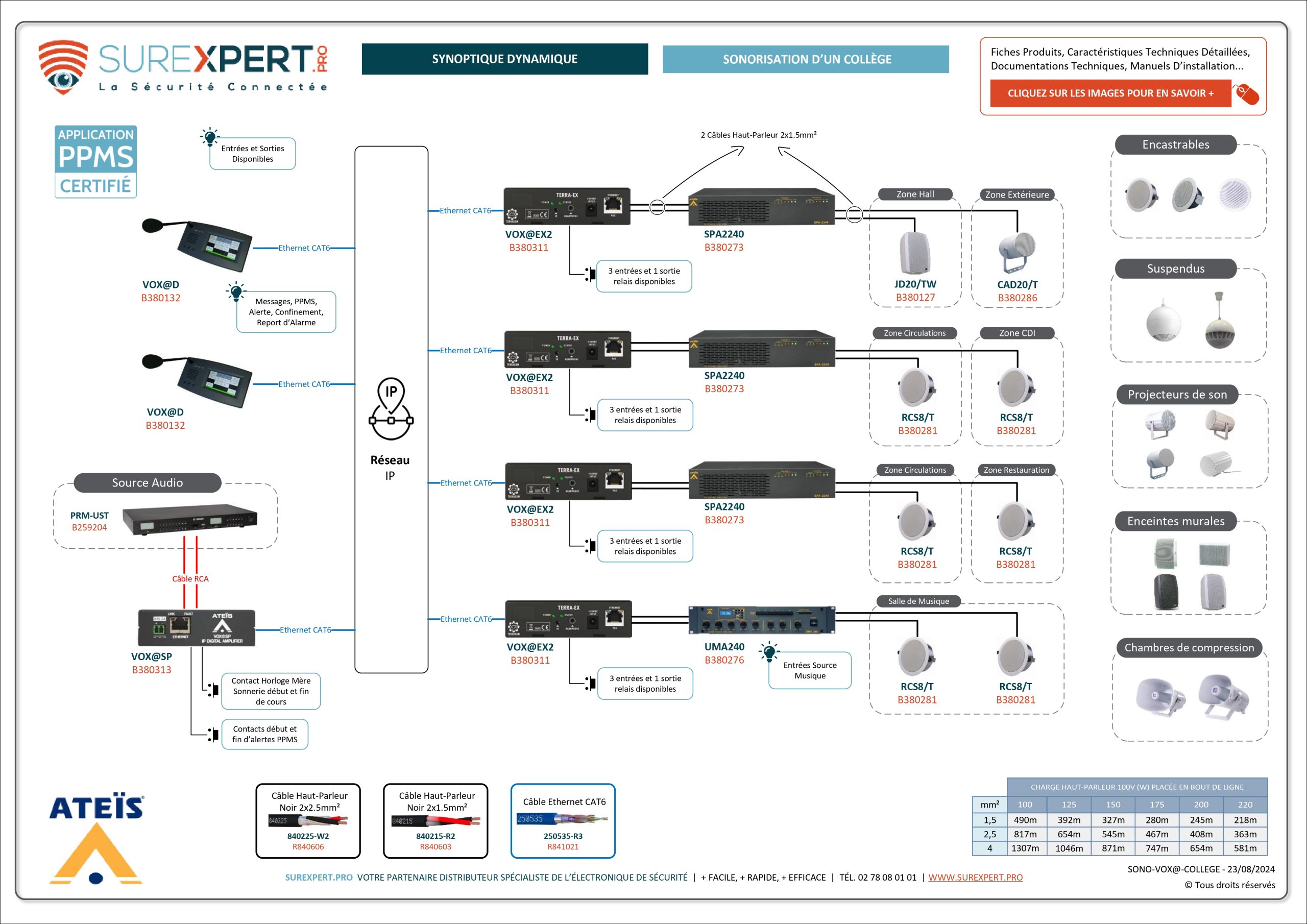 Synoptique-interactif-SUREXPERT-ATEIS-colleges