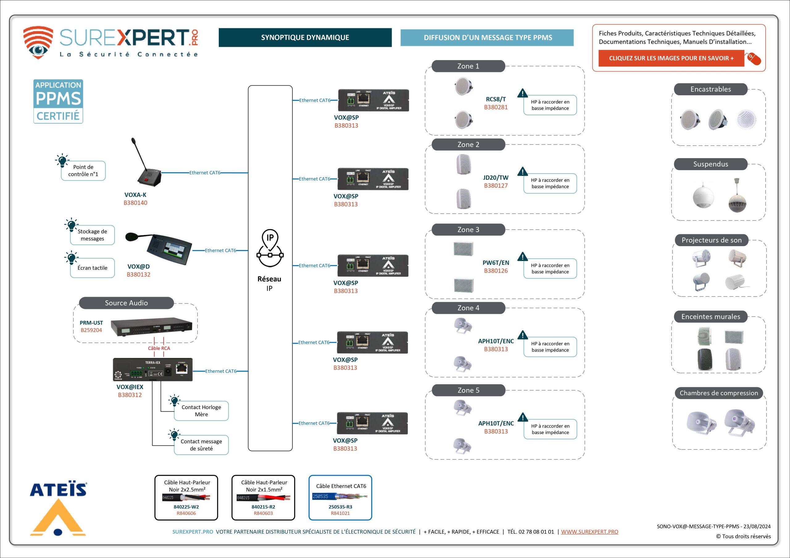 Synoptique-interactif-SUREXPERT-ATEIS-message-type-ppms