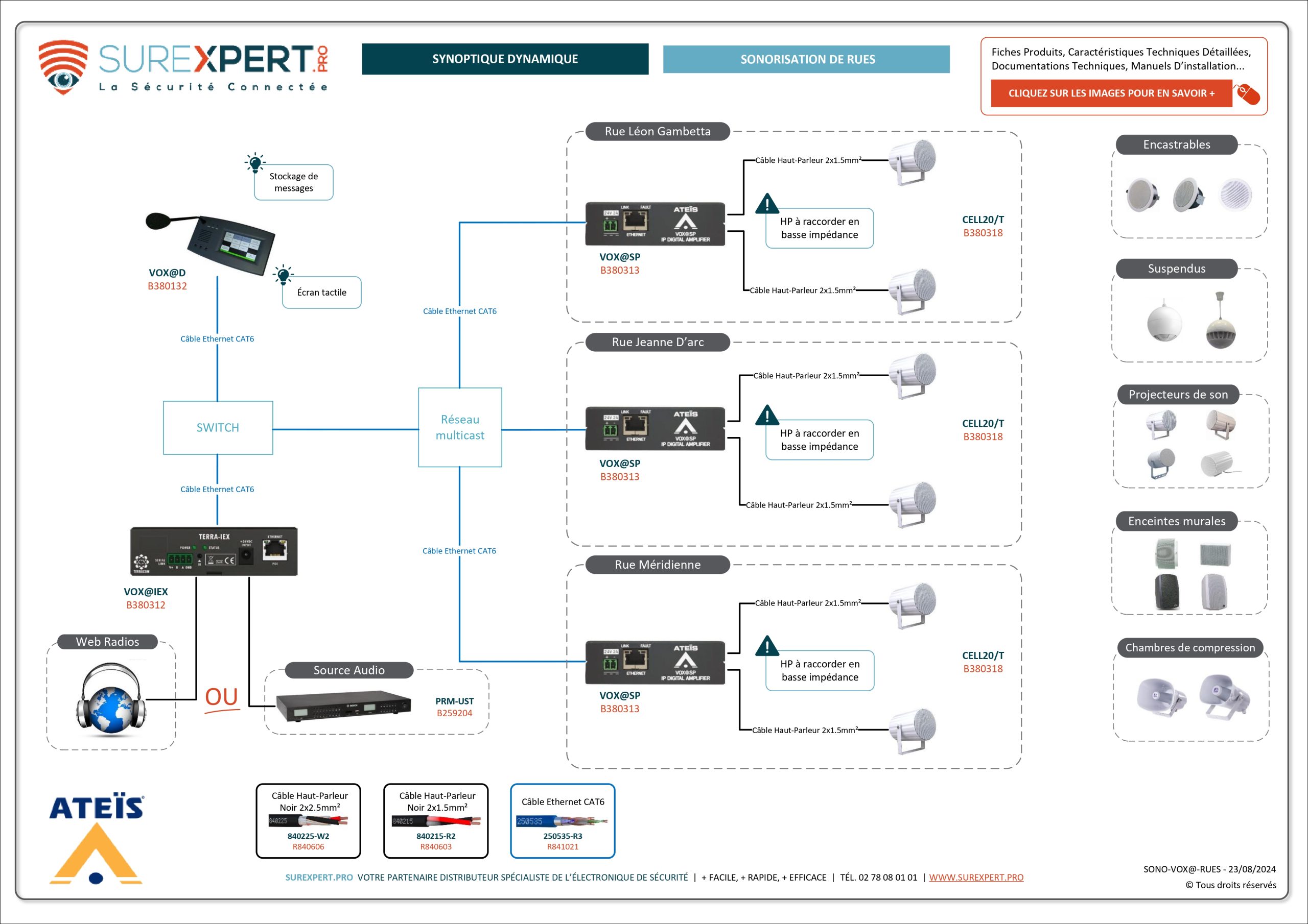 Synoptique-interactif-SUREXPERT-ATEIS-rues