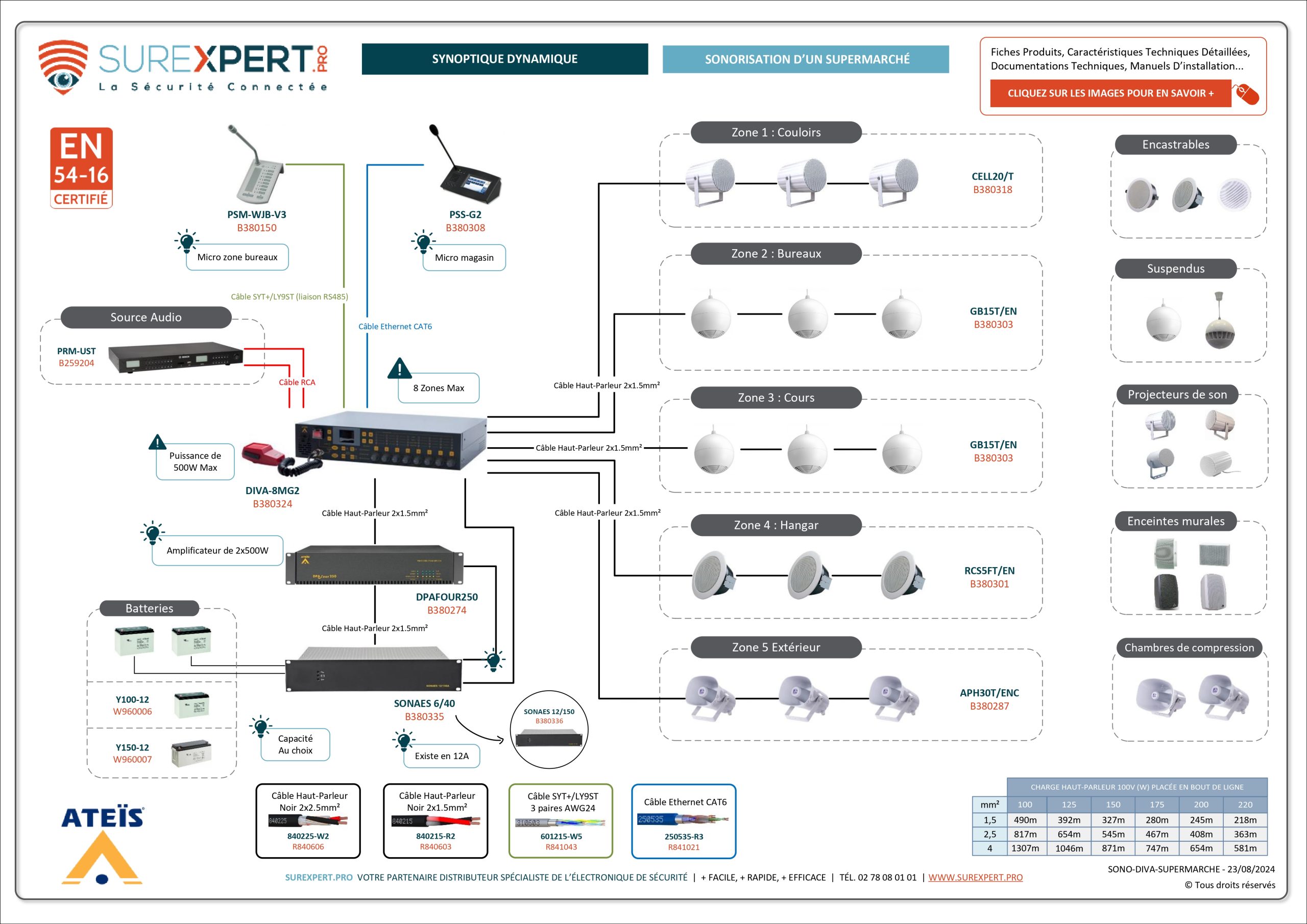 Synoptique-interactif-SUREXPERT-ATEIS-supermarches