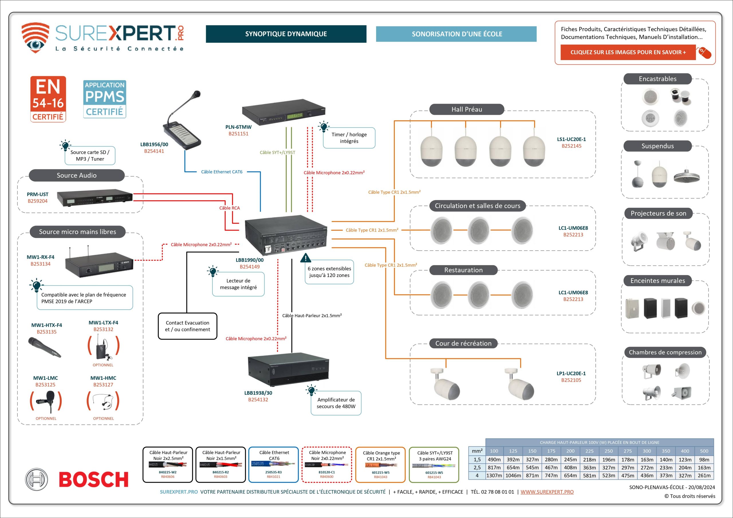 Synoptique-interactif-SUREXPERT-BOSCH-ecole