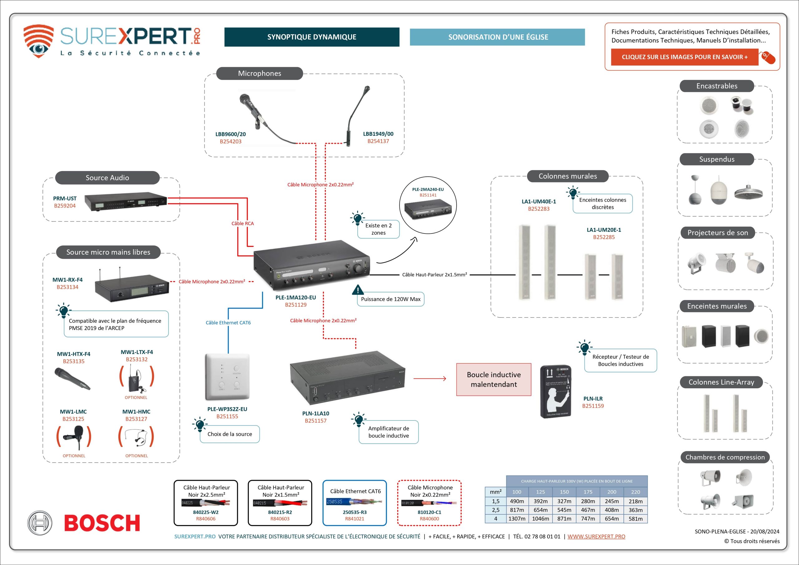 Synoptique-interactif-SUREXPERT-BOSCH-eglise