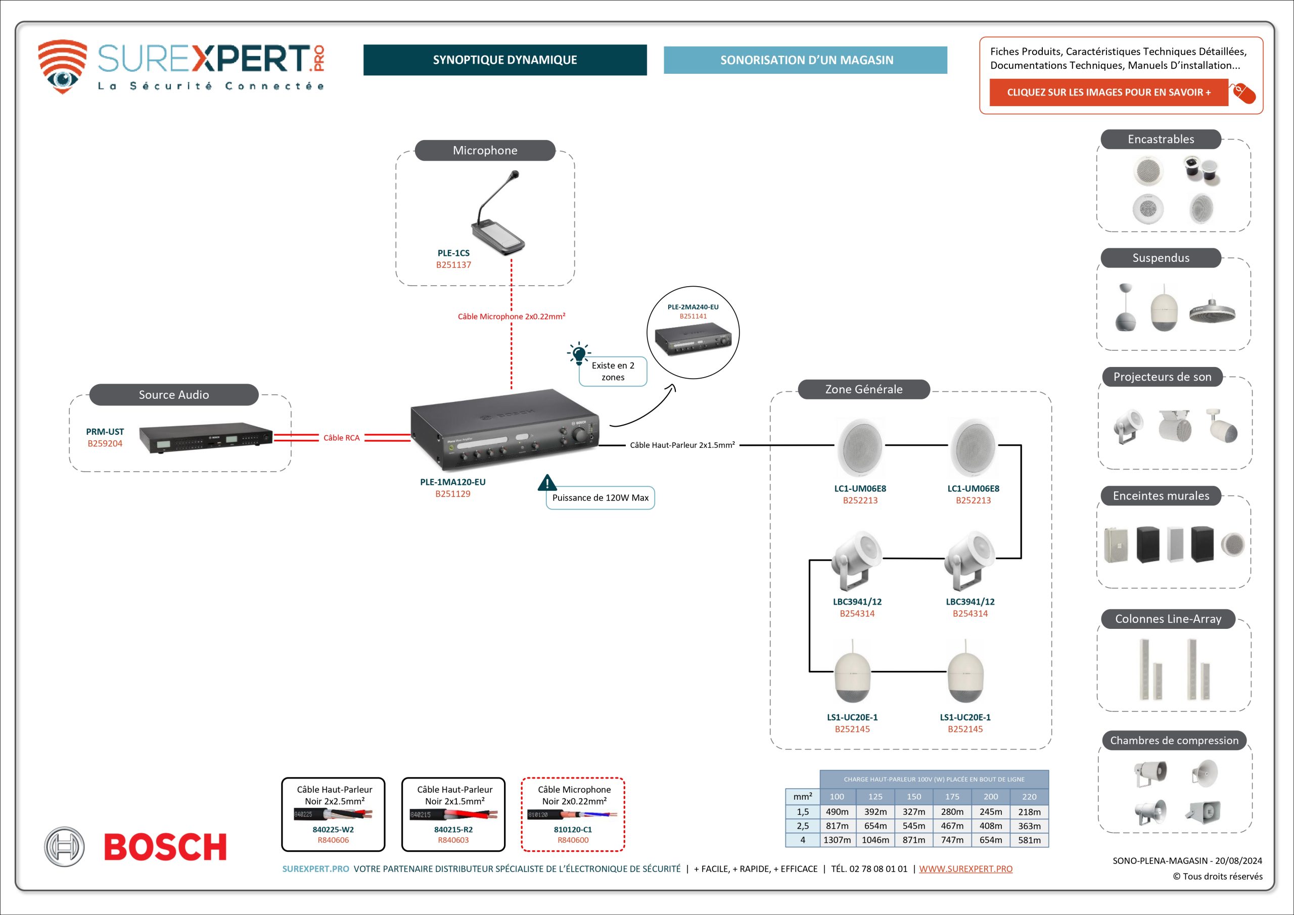 Synoptique-interactif-SUREXPERT-BOSCH-magasin