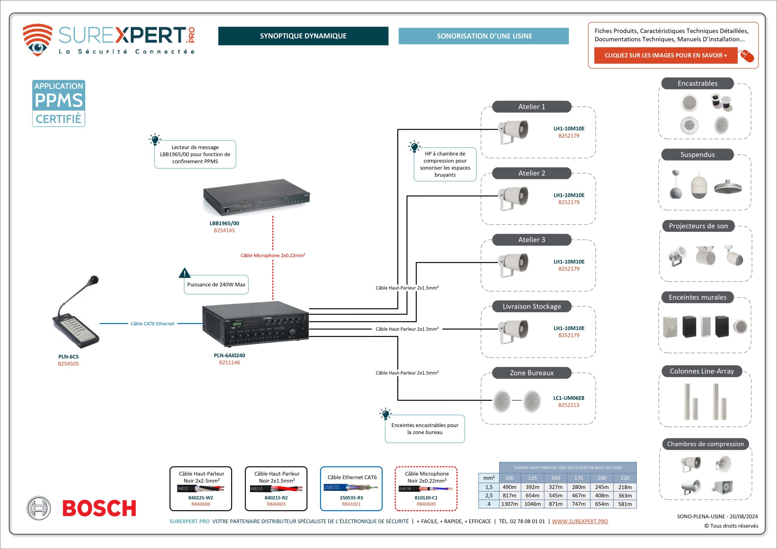 Synoptique-interactif-SUREXPERT-BOSCH-usine