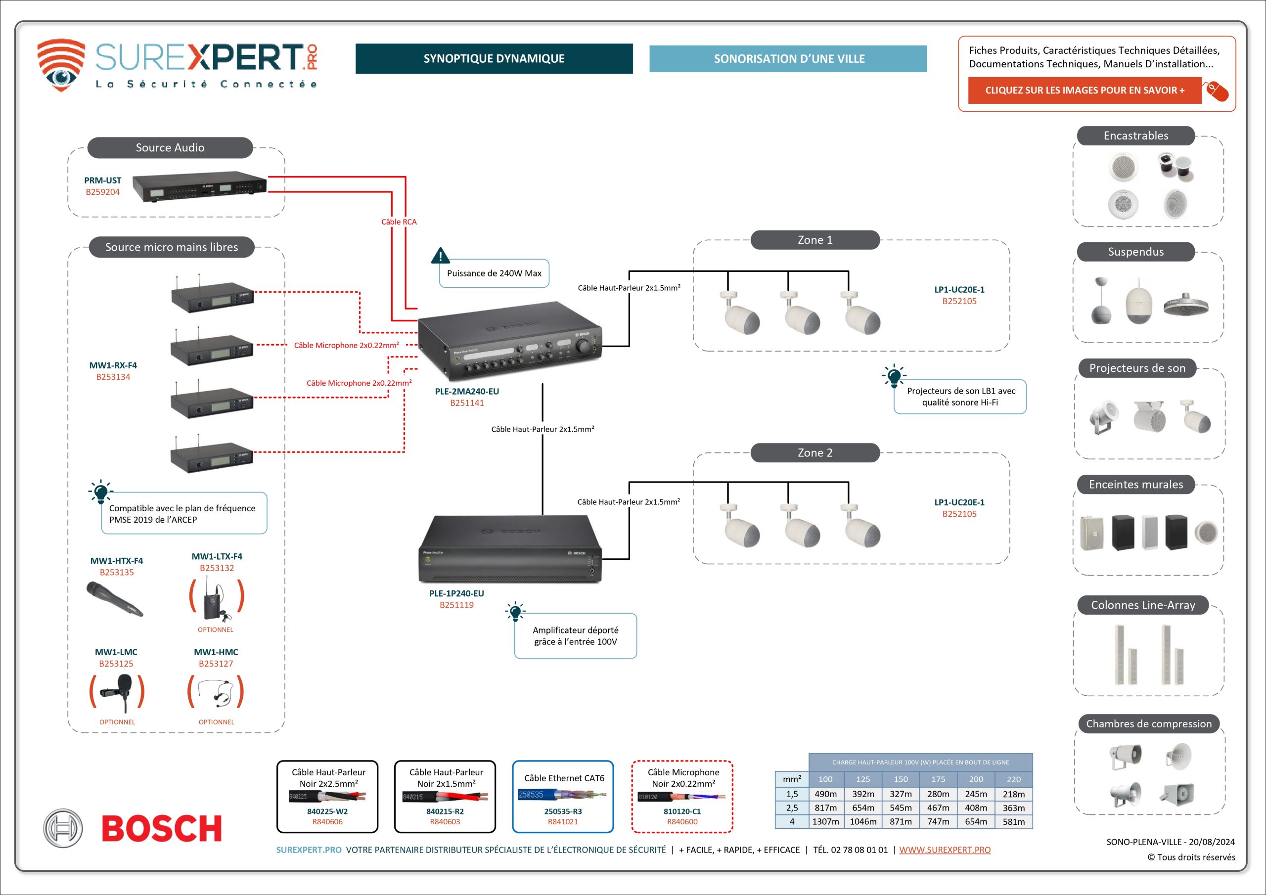 Synoptique-interactif-SUREXPERT-BOSCH-ville