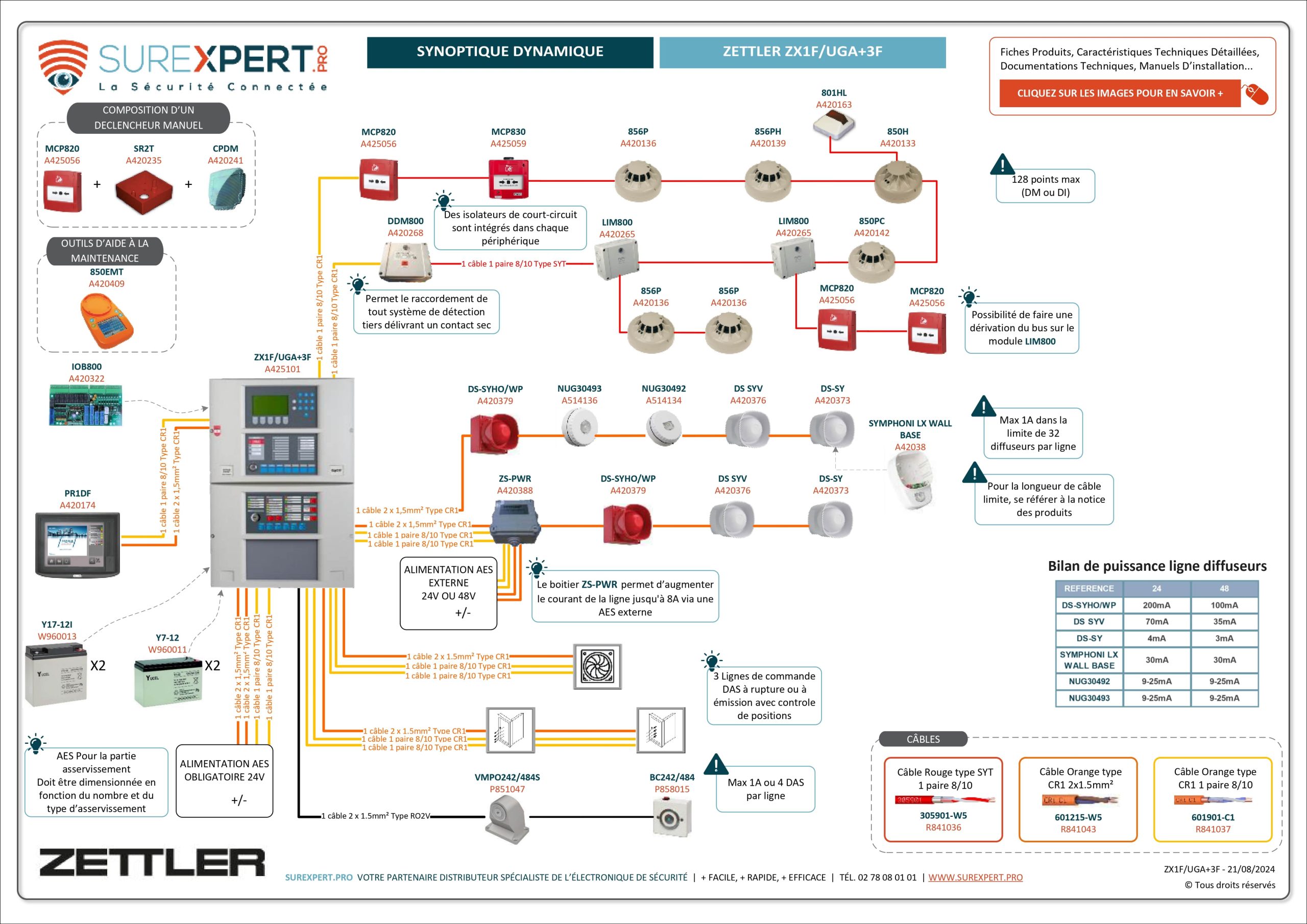 Synoptique-interactif-SUREXPERT-Gamme-ZX-Zettler