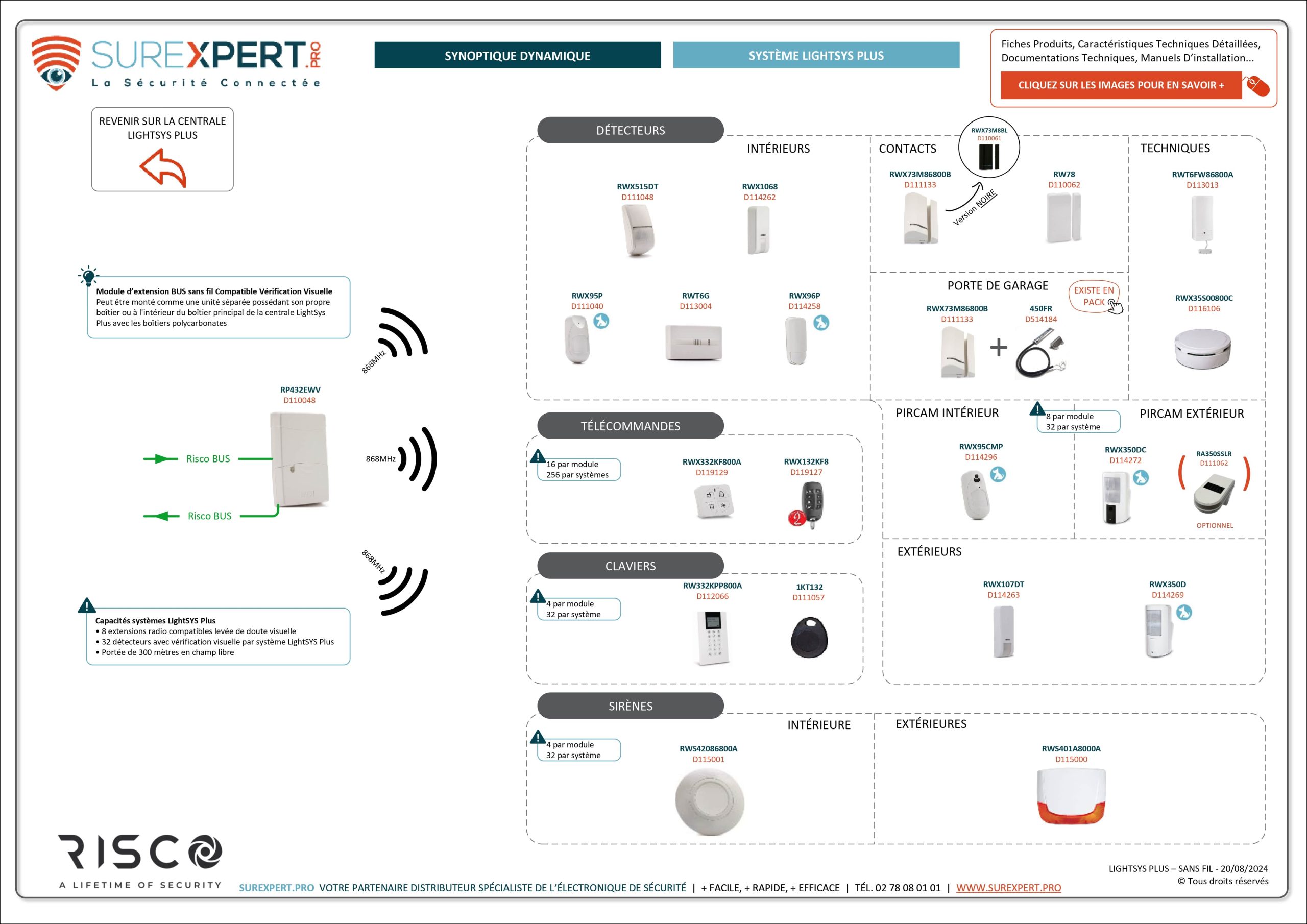 Synoptique-interactif-SUREXPERT-LightSYS-Plus-Sans-Fil