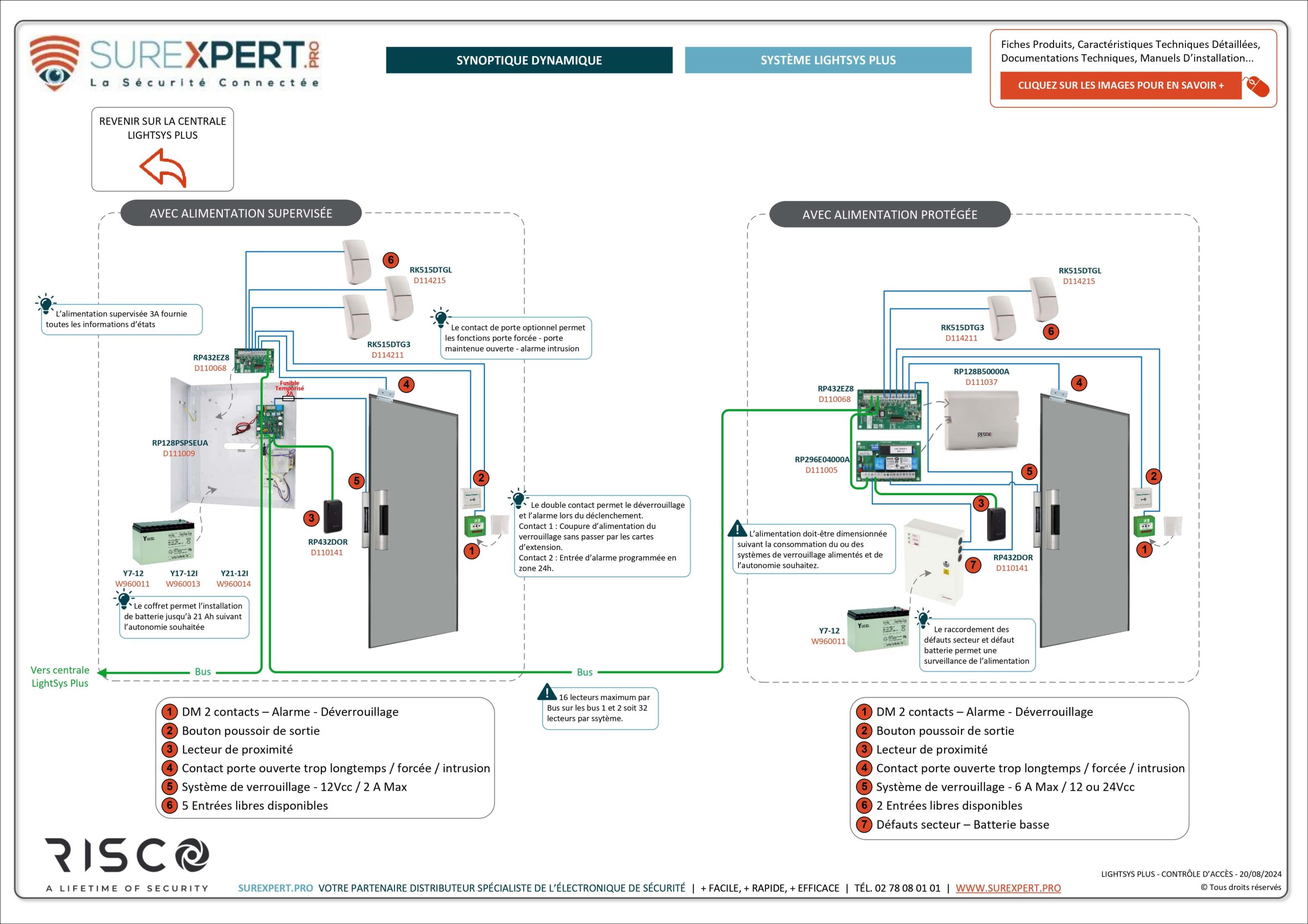 Synoptique-interactif-SUREXPERT-LightSYS-Plus-controle-acces-integre