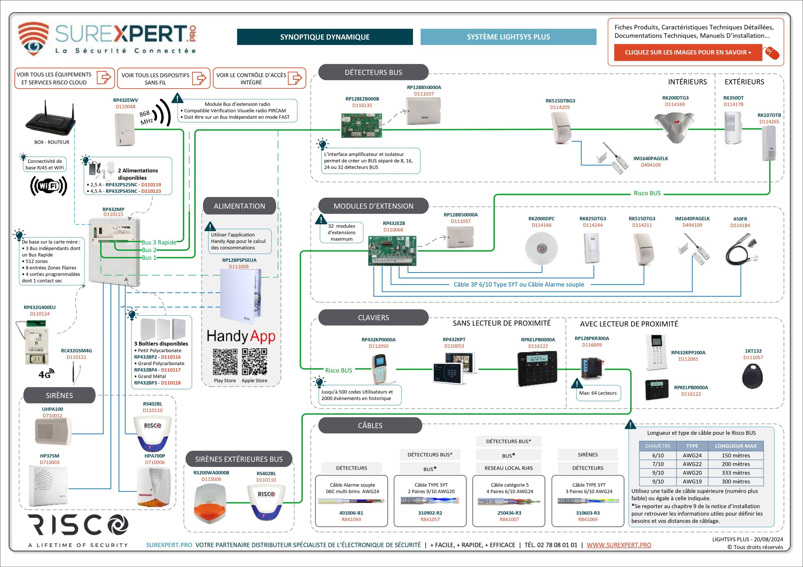 Synoptique-interactif-SUREXPERT-LightSYS-Plus