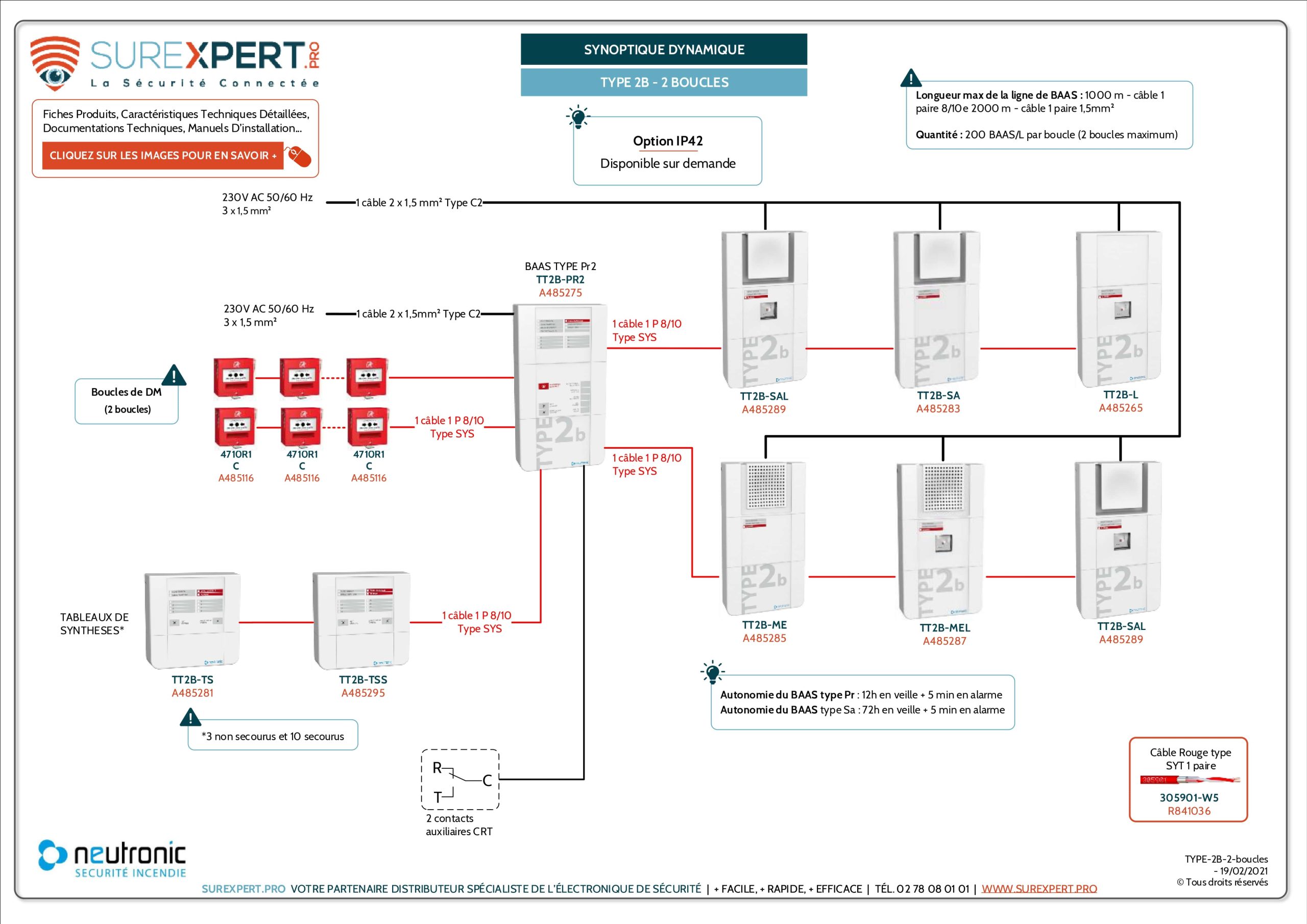 Synoptique-interactif-SUREXPERT-TYPE-2B-2-boucles