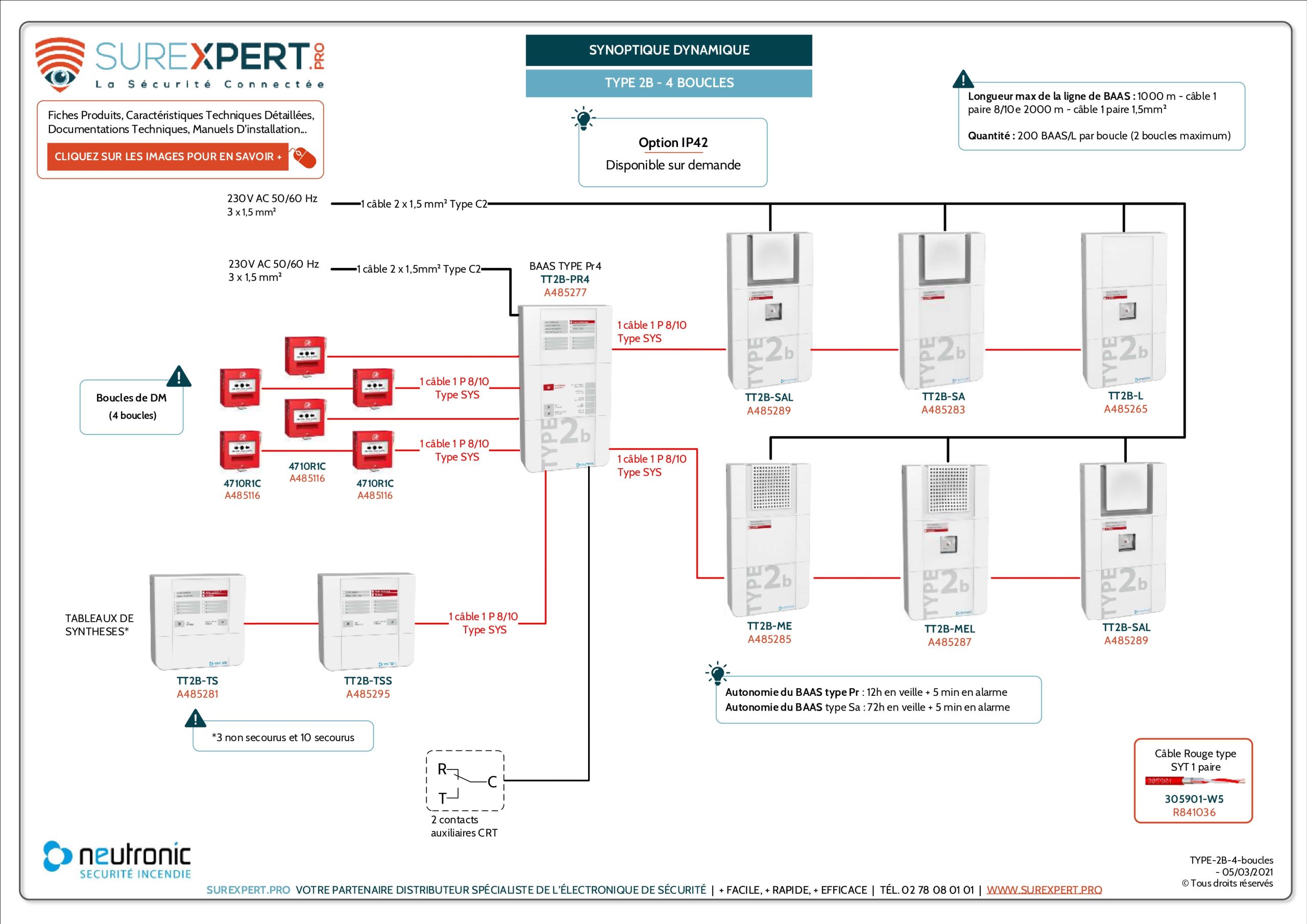 Synoptique-interactif-SUREXPERT-TYPE-2B-4-boucles