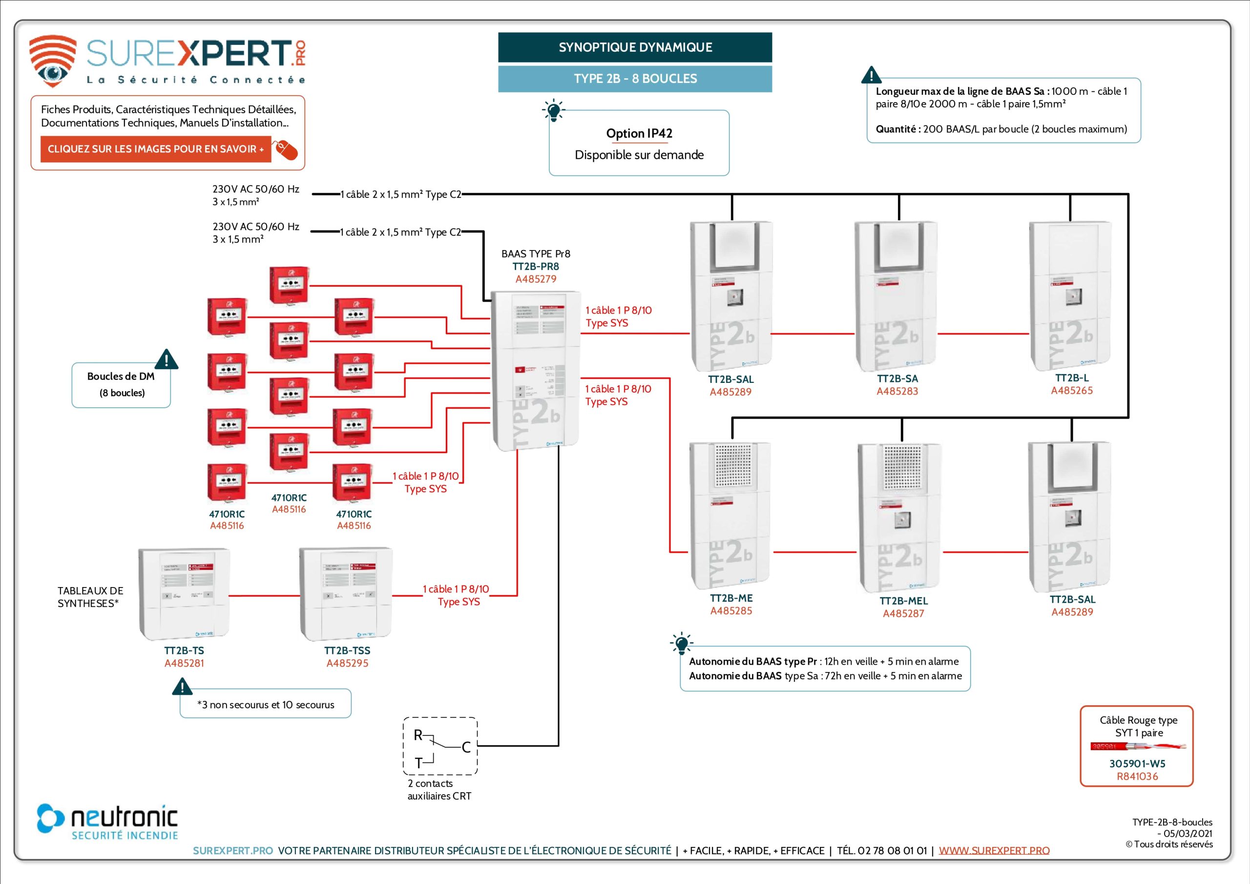 Synoptique-interactif-SUREXPERT-TYPE-2B-8-boucles