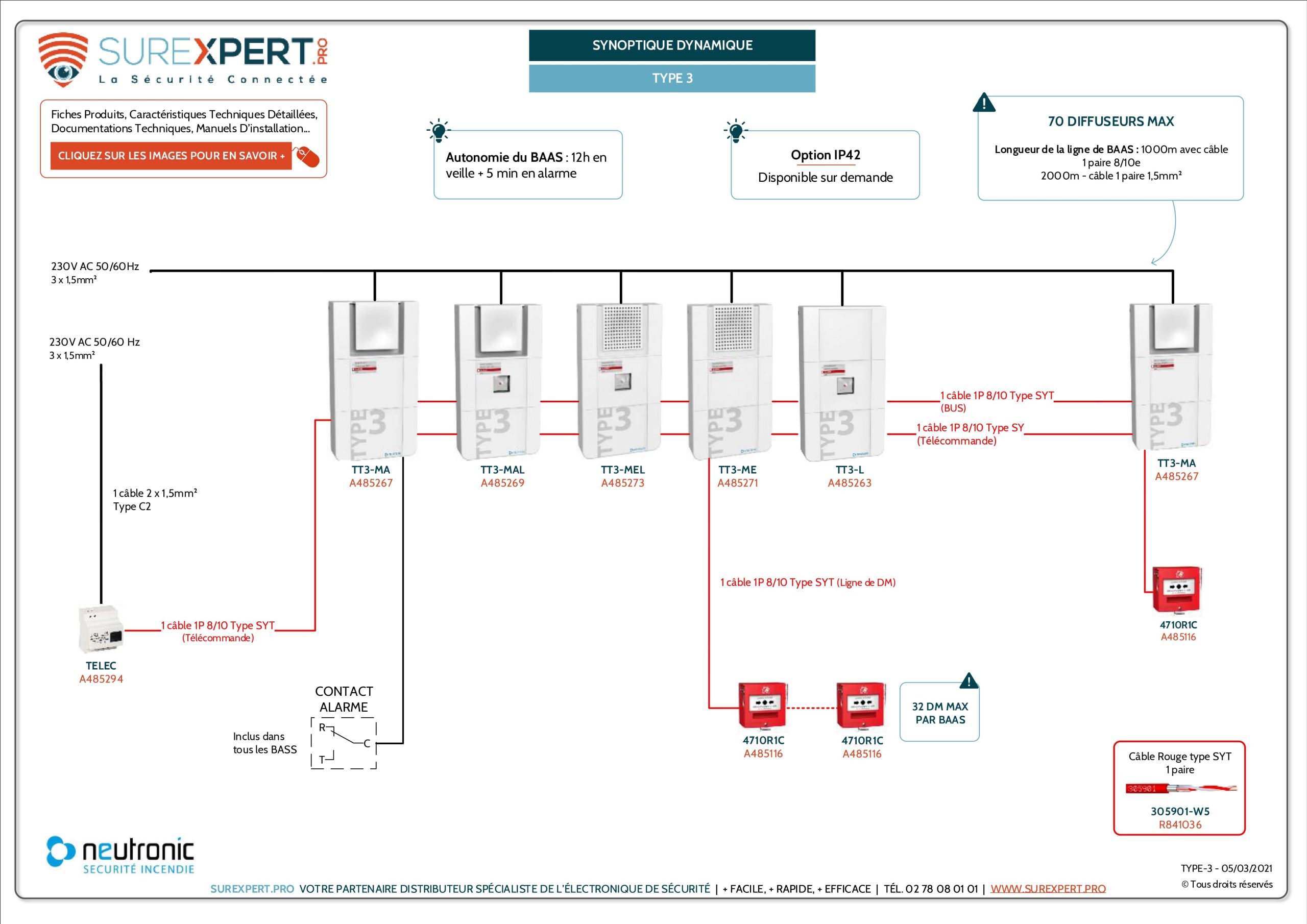 Synoptique-interactif-SUREXPERT-TYPE-3