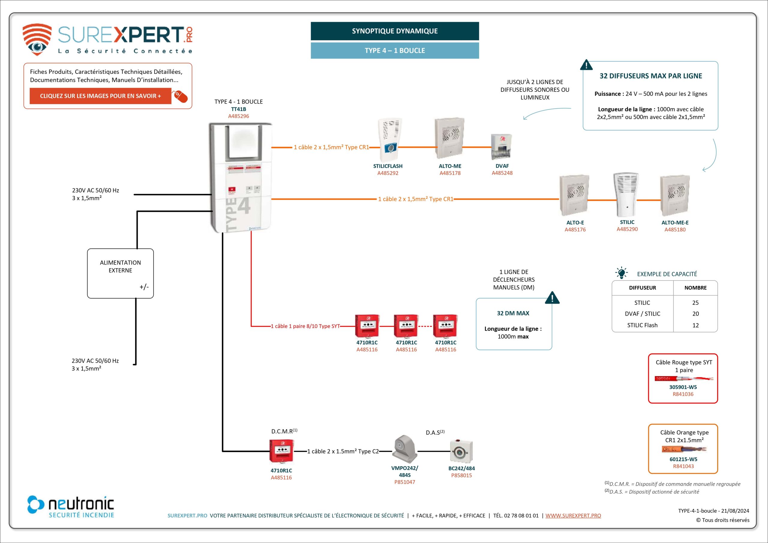 Synoptique-interactif-SUREXPERT-TYPE-4-1-boucle