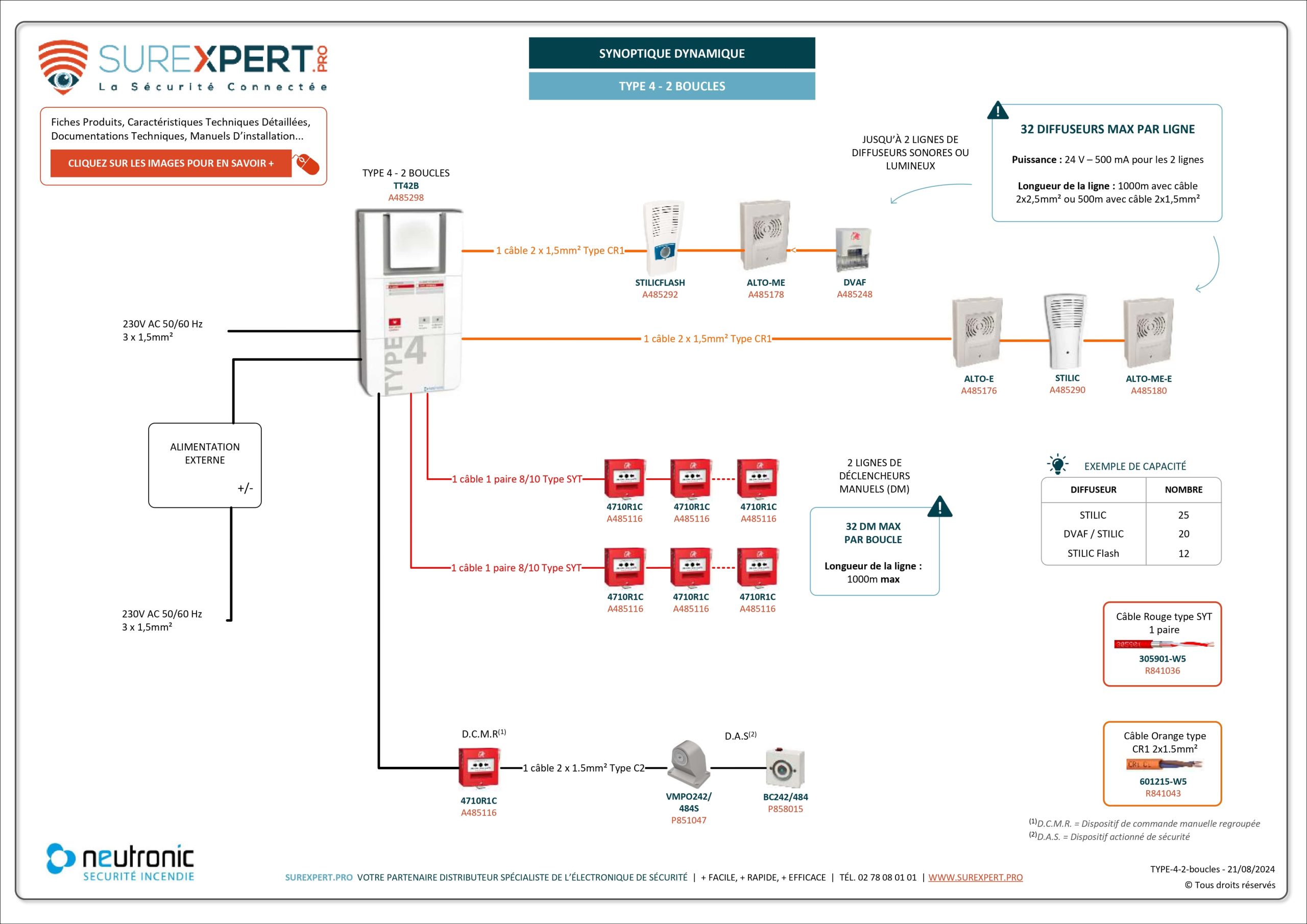 Synoptique-interactif-SUREXPERT-TYPE-4-2-boucles