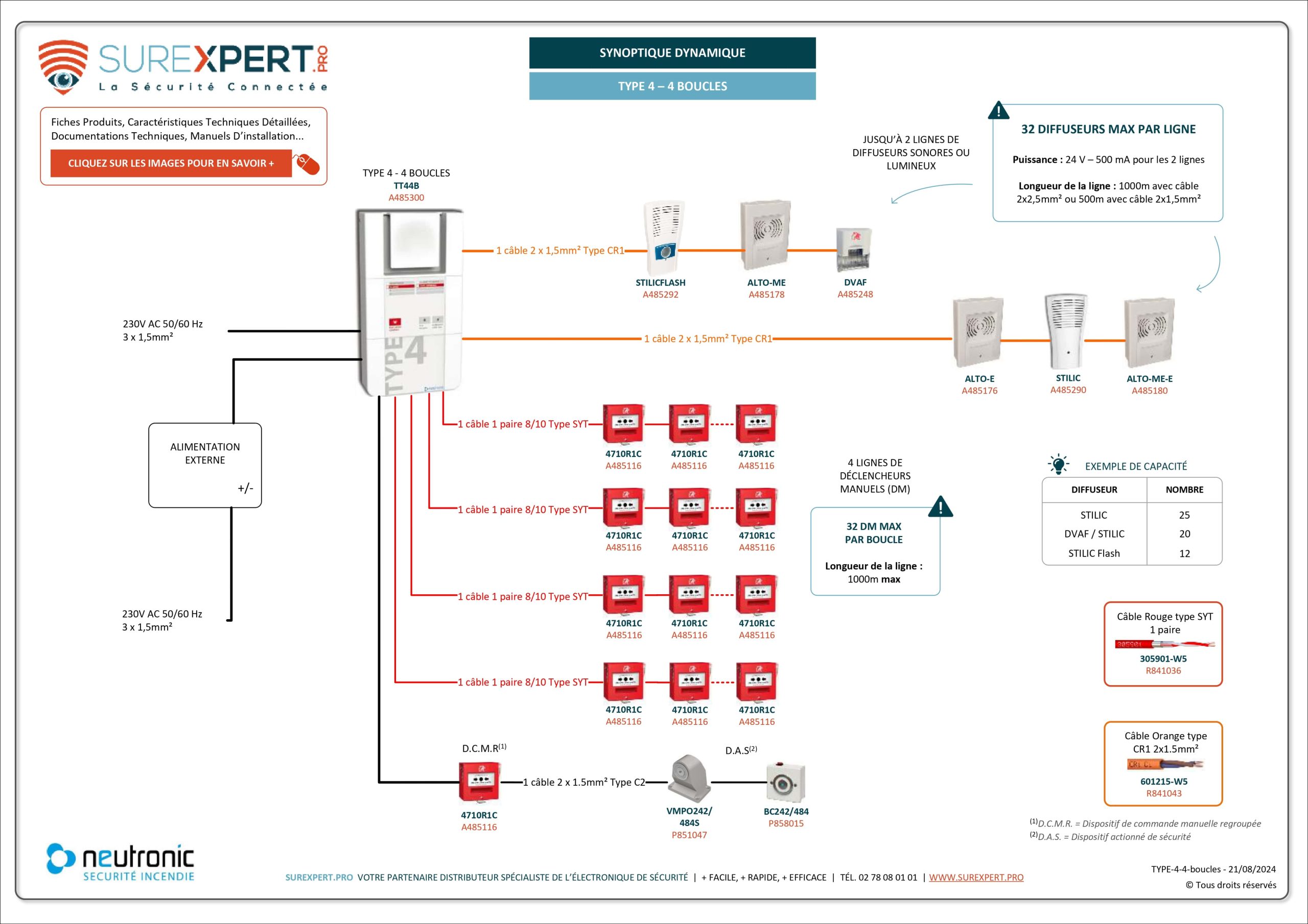 Synoptique-interactif-SUREXPERT-TYPE-4-4-boucles