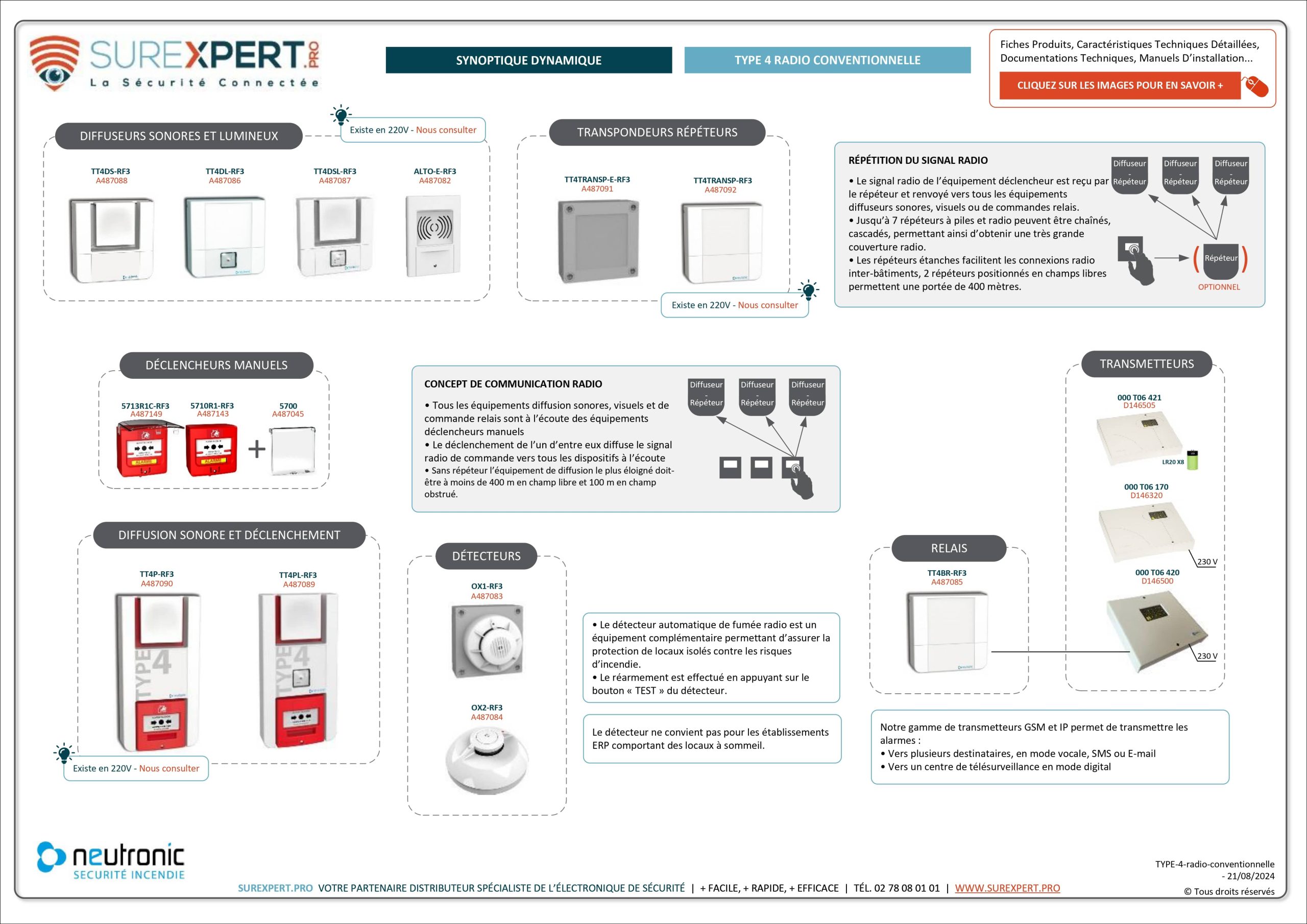 Synoptique-interactif-SUREXPERT-TYPE-4-radio-conventionnelle