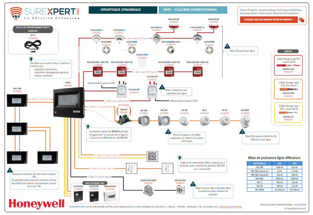 Fond Synoptique Honeywell type 1 conventionnel-min