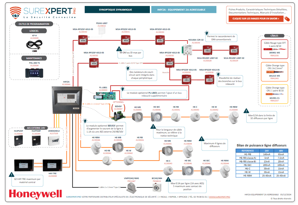 Fond Synoptique Honeywell type 2A adressable-min