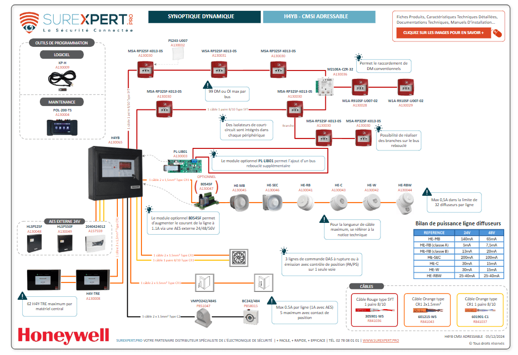 Fond Synoptique Honeywell type b Adressable-min